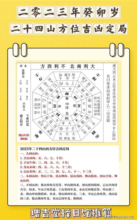 2023大利方位|2023年大利方位八卦图 2023年吉凶方位与化解